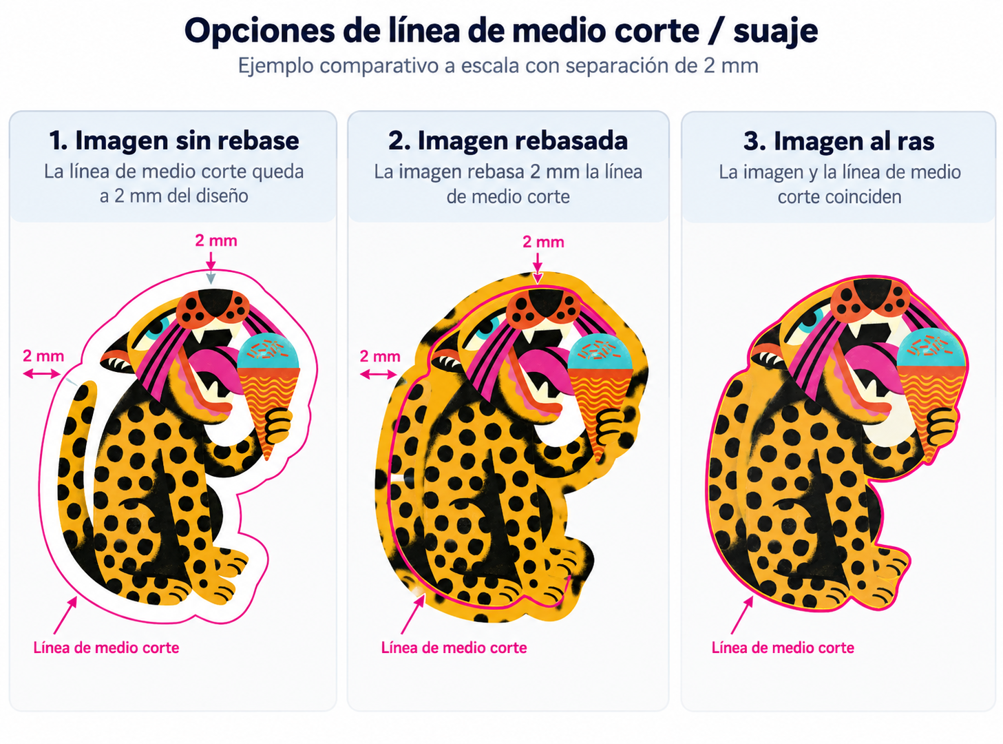 Comparativo entre imagen sin rebase, imagen rebasada e imagen al ras con línea de medio corte